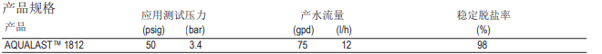 陶氏AQUALAST? 1812節水型家用反滲透膜元件 陶氏AQUALAST? 1812節水型家用反滲透膜元件
