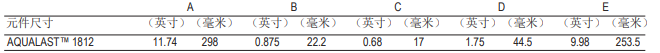 陶氏AQUALAST? 1812節水型家用反滲透膜元件 陶氏AQUALAST? 1812節水型家用反滲透膜元件