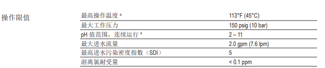 陶氏AQUALAST? 1812節水型家用反滲透膜元件 陶氏AQUALAST? 1812節水型家用反滲透膜元件