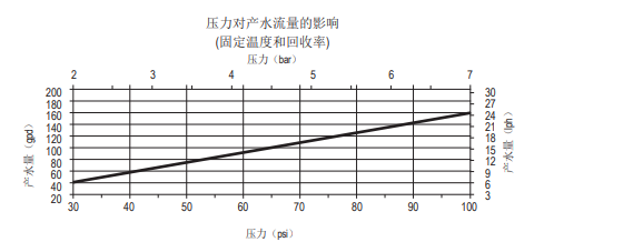 陶氏AQUALAST? 1812節水型家用反滲透膜元件 陶氏AQUALAST? 1812節水型家用反滲透膜元件