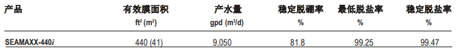 陶氏 FILMTEC? SEAMAXX? 海水淡化反滲透膜元件 陶氏 FILMTEC? SEAMAXX? 海水淡化反滲透膜元件