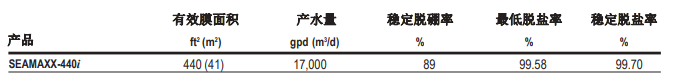 陶氏 FILMTEC? SEAMAXX? 海水淡化反滲透膜元件 陶氏 FILMTEC? SEAMAXX? 海水淡化反滲透膜元件