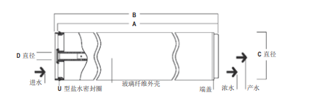 陶氏 FILMTEC? SEAMAXX? 海水淡化反滲透膜元件 陶氏 FILMTEC? SEAMAXX? 海水淡化反滲透膜元件