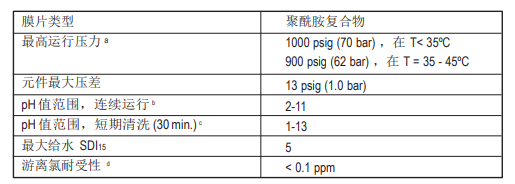 陶氏 FILMTEC? SEAMAXX? 海水淡化反滲透膜元件 陶氏 FILMTEC? SEAMAXX? 海水淡化反滲透膜元件