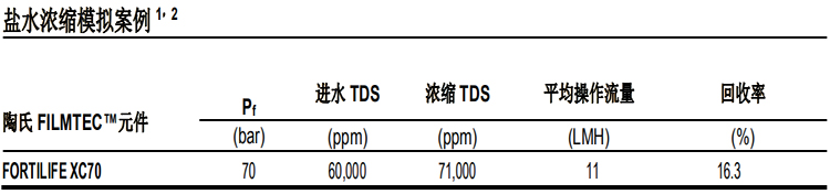 陶氏 FILMTEC? 富耐?XC70 反滲透膜元件 陶氏 FILMTEC? 富耐?XC70 反滲透膜元件
