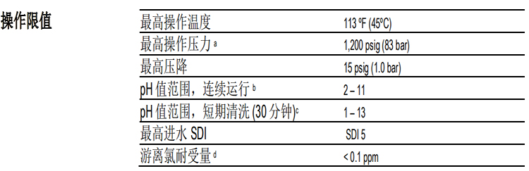 陶氏 FILMTEC? 富耐?XC70 反滲透膜元件 陶氏 FILMTEC? 富耐?XC70 反滲透膜元件