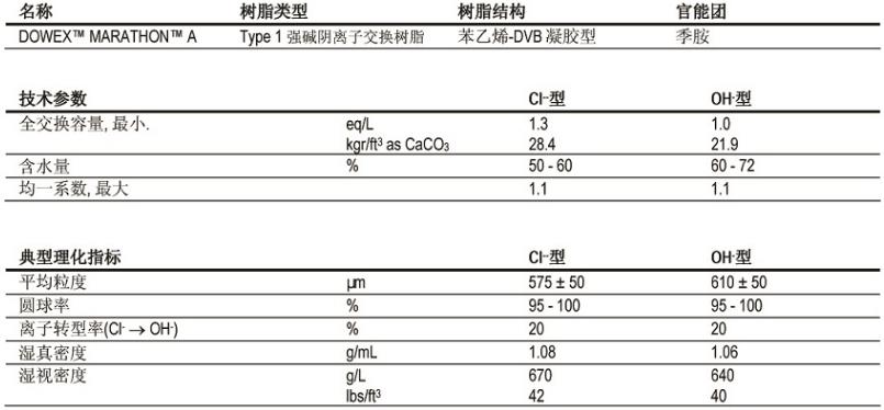 高交換容量均粒陰離子交換樹(shù)脂 高交換容量均粒陰離子交換樹(shù)脂