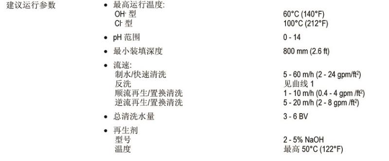 高交換容量均粒陰離子交換樹(shù)脂 高交換容量均粒陰離子交換樹(shù)脂