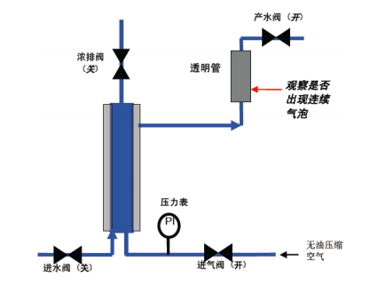 陶氏超濾膜組件膜絲修補程序說(shuō)明