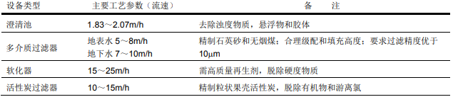 選用陶氏反滲透膜設備時(shí)預處理需要考慮些什么