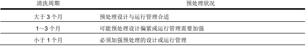 選用陶氏反滲透膜設備時(shí)預處理需要考慮些什么