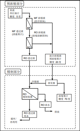 陶氏反滲透膜系統的經(jīng)濟優(yōu)越性分析