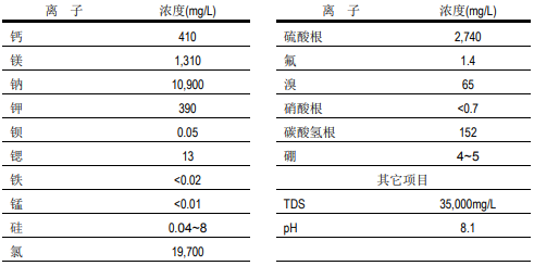陶氏反滲透膜系統淡化的海水和苦咸水水質(zhì)特性