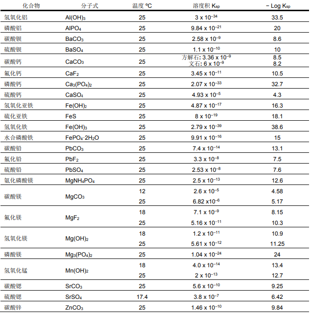 陶氏反滲透膜系統無(wú)機鹽結垢的加酸處理措施