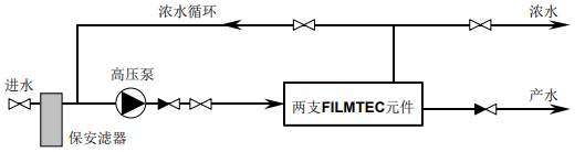 納濾膜元件單組件系統連續操作流程分析 納濾膜元件單組件系統連續操作流程分析