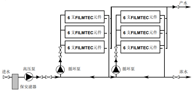 原水一次通過(guò)式反滲透膜系統與濃水循環(huán)系統詳解