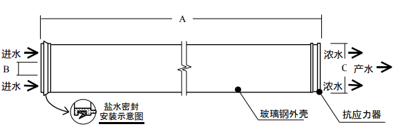 陶氏bw30-400反滲透膜說(shuō)明書(shū)及參數