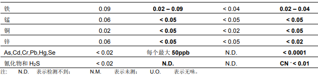 在工業(yè)用水中使用RO反滲透膜系統運行注意事項分析